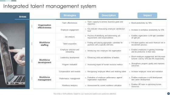 Internal_Employee_Growth_And_Development_Handbook_Ppt_PowerPoint_Presentation_Complete_Deck_With_Slides_Slide_13.jpg