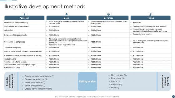 Internal_Employee_Growth_And_Development_Handbook_Ppt_PowerPoint_Presentation_Complete_Deck_With_Slides_Slide_19.jpg
