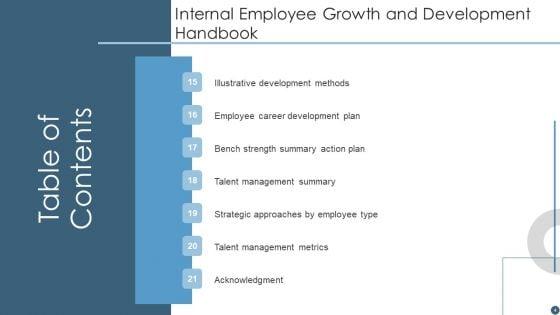 Internal_Employee_Growth_And_Development_Handbook_Ppt_PowerPoint_Presentation_Complete_Deck_With_Slides_Slide_4.jpg