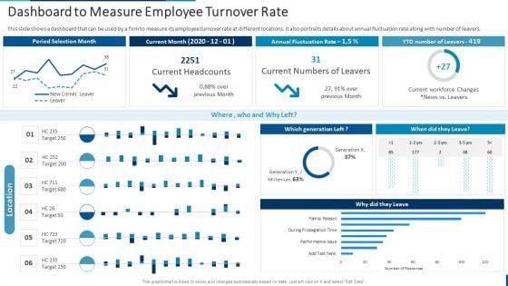 Internal_Employee_Succession_Dashboard_To_Measure_Employee_Turnover_Rate_Rules_PDF_Slide_1.jpg