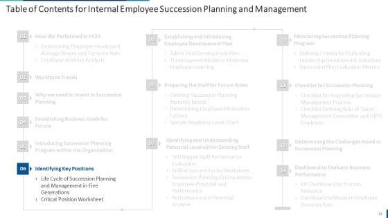 Internal_Employee_Succession_Planning_And_Management_Ppt_PowerPoint_Presentation_Complete_Deck_With_Slides_Slide_12.jpg
