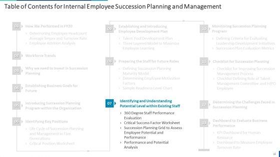 Internal_Employee_Succession_Planning_And_Management_Ppt_PowerPoint_Presentation_Complete_Deck_With_Slides_Slide_15.jpg