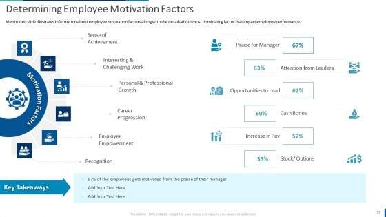 Internal_Employee_Succession_Planning_And_Management_Ppt_PowerPoint_Presentation_Complete_Deck_With_Slides_Slide_22.jpg