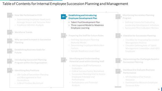 Internal_Employee_Succession_Planning_And_Management_Ppt_PowerPoint_Presentation_Complete_Deck_With_Slides_Slide_24.jpg