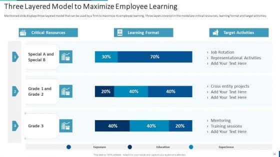 Internal_Employee_Succession_Planning_And_Management_Ppt_PowerPoint_Presentation_Complete_Deck_With_Slides_Slide_26.jpg