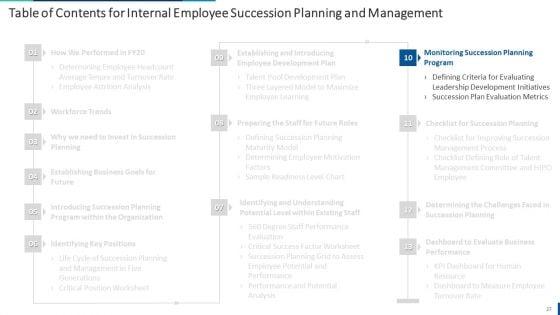 Internal_Employee_Succession_Planning_And_Management_Ppt_PowerPoint_Presentation_Complete_Deck_With_Slides_Slide_27.jpg