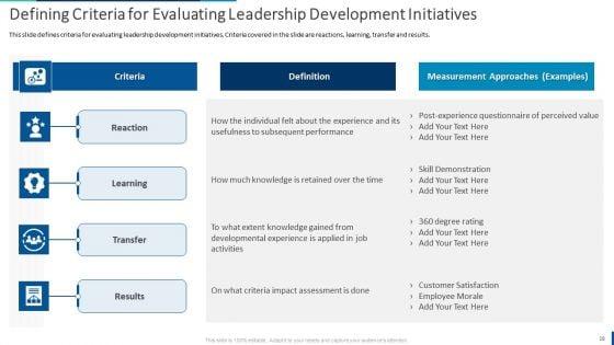 Internal_Employee_Succession_Planning_And_Management_Ppt_PowerPoint_Presentation_Complete_Deck_With_Slides_Slide_28.jpg