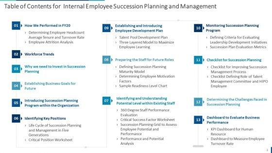 Internal_Employee_Succession_Planning_And_Management_Ppt_PowerPoint_Presentation_Complete_Deck_With_Slides_Slide_3.jpg