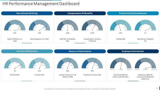 Internal_Employee_Succession_Planning_And_Management_Ppt_PowerPoint_Presentation_Complete_Deck_With_Slides_Slide_40.jpg
