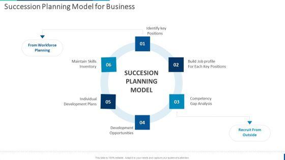 Internal_Employee_Succession_Succession_Planning_Model_For_Business_Pictures_PDF_Slide_1.jpg