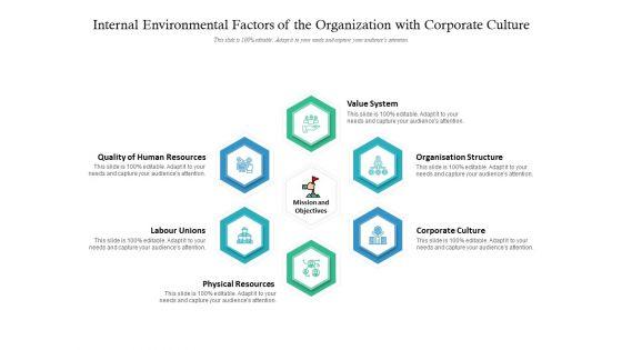 Internal_Environmental_Factors_Of_The_Organization_With_Corporate_Culture_Ppt_PowerPoint_Presentation_Infographics_Outline_Slide_1.jpg