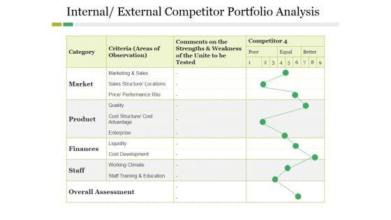 Internal_External_Competitor_Portfolio_Analysis_Ppt_PowerPoint_Presentation_Gallery_Clipart_Images_Slide_1.jpg