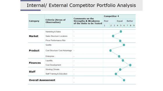 Internal_External_Competitor_Portfolio_Analysis_Ppt_PowerPoint_Presentation_Pictures_Show_Slide_1.jpg