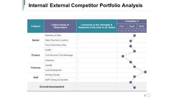 Internal_External_Competitor_Portfolio_Analysis_Ppt_PowerPoint_Presentation_Styles_Show_Slide_1.jpg
