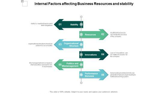 Internal_Factors_Affecting_Business_Resources_And_Stability_Ppt_PowerPoint_Presentation_Icon_Background_Designs_Slide_1.jpg
