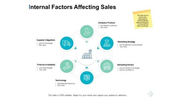 Internal_Factors_Affecting_Sales_Ppt_PowerPoint_Presentation_Layouts_Gallery_Slide_1.jpg