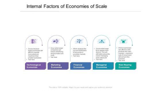 Internal_Factors_Of_Economies_Of_Scale_Ppt_PowerPoint_Presentation_Gallery_Outline_PDF_Slide_1.jpg