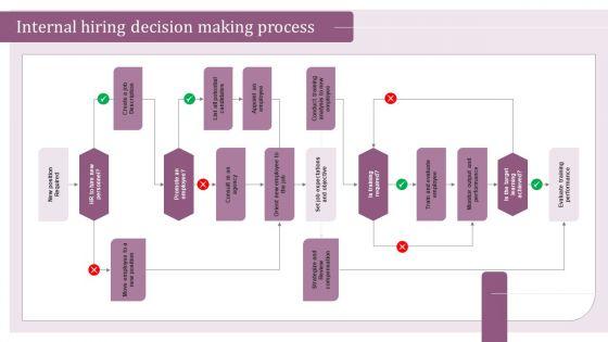 Internal Hiring Handbook Internal Hiring Decision Making Process Diagrams PDF Internal Hiring Handbook Internal Hiring Decision Making Process Diagrams PDF
