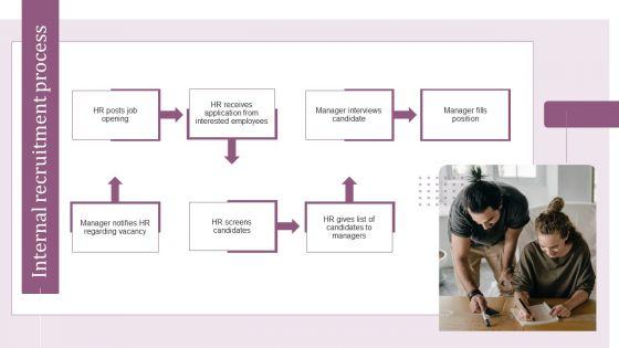 Internal_Hiring_Handbook_Internal_Recruitment_Process_Ppt_PowerPoint_Presentation_Gallery_Ideas_PDF_Slide_1.jpg