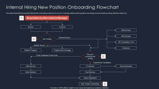 Internal_Hiring_New_Position_Onboarding_Flowchart_Ppt_File_Infographics_PDF_Slide_1.jpg