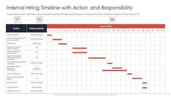 Internal_Hiring_Procedure_Ppt_PowerPoint_Presentation_Complete_Deck_With_Slides_Slide_10.jpg