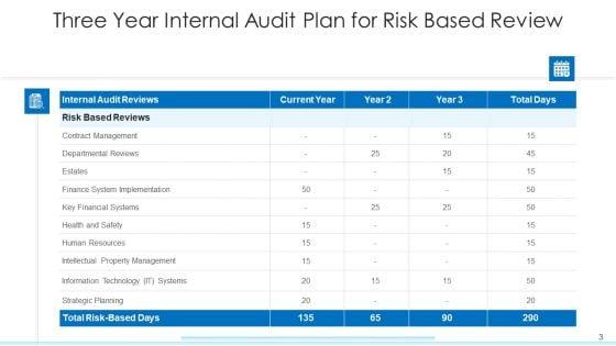 Internal_Inspection_Plan_Strategic_Planning_Ppt_PowerPoint_Presentation_Complete_Deck_With_Slides_Slide_3.jpg