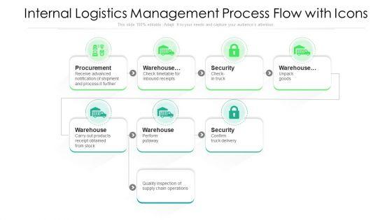 Internal_Logistics_Management_Process_Flow_With_Icons_Ppt_PowerPoint_Presentation_Inspiration_Slide_Portrait_PDF_Slide_1.jpg