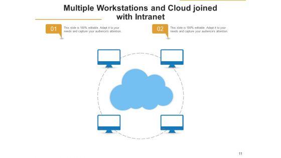 Internal_Network_Communication_Organizatio_Ppt_PowerPoint_Presentation_Complete_Deck_With_Slides_Slide_11.jpg