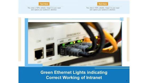 Internal_Network_Communication_Organizatio_Ppt_PowerPoint_Presentation_Complete_Deck_With_Slides_Slide_4.jpg