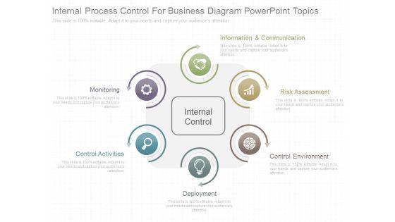 Internal_Process_Control_For_Business_Diagram_Powerpoint_Topics_1.jpg