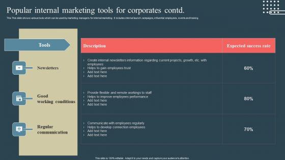 Internal_Promotion_Strategy_To_Enhance_Brand_Awareness_Popular_Internal_Marketing_Tools_For_Corporates_Information_PDF_Slide_2.jpg