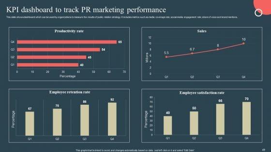 Internal_Promotion_Strategy_To_Enhance_Brand_Awareness_Ppt_PowerPoint_Presentation_Complete_Deck_With_Slides_Slide_49.jpg