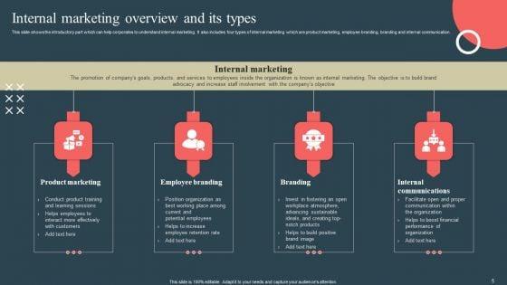 Internal_Promotion_Strategy_To_Enhance_Brand_Awareness_Ppt_PowerPoint_Presentation_Complete_Deck_With_Slides_Slide_5.jpg
