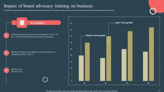 Internal_Promotion_Strategy_To_Enhance_Brand_Awareness_Ppt_PowerPoint_Presentation_Complete_Deck_With_Slides_Slide_51.jpg