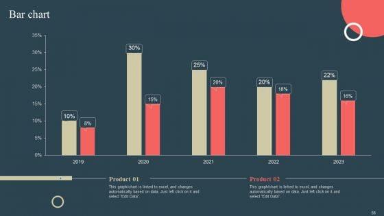 Internal_Promotion_Strategy_To_Enhance_Brand_Awareness_Ppt_PowerPoint_Presentation_Complete_Deck_With_Slides_Slide_56.jpg