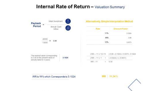 Internal_Rate_Of_Return_Valuation_Summary_Ppt_PowerPoint_Presentation_Layouts_Background_Images_Slide_1.jpg