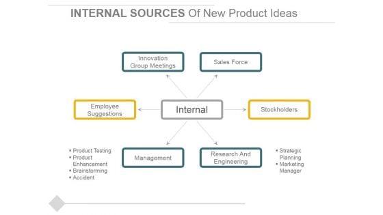 Internal_Sources_Of_New_Product_Ideas_Ppt_PowerPoint_Presentation_Infographics_Mockup_Slide_1.jpg
