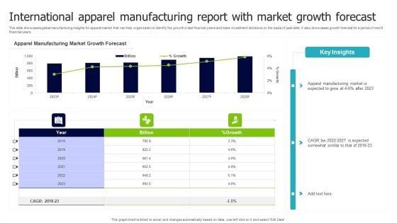 International_Apparel_Manufacturing_Report_With_Market_Growth_Forecast_Inspiration_PDF_Slide_1.jpg