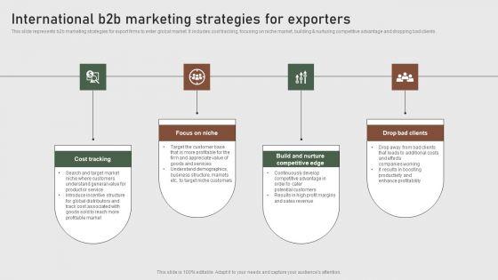 International B2b Marketing Strategies For Exporters Formulating Global Marketing Strategy To Improve Infographics PDF International B2b Marketing Strategies For Exporters Formulating Global Marketing Strategy To Improve Infographics PDF
