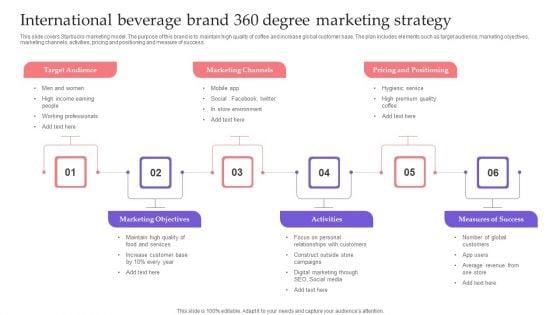 International_Beverage_Brand_360_Degree_Marketing_Strategy_Topics_PDF_Slide_1.jpg