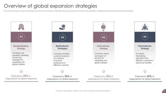 International_Business_Extension_And_Niche_Market_Evaluation_Strategy_Ppt_PowerPoint_Presentation_Complete_Deck_With_Slides_Slide_21.jpg