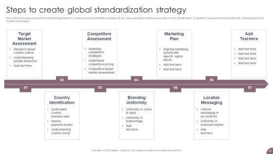 International_Business_Extension_And_Niche_Market_Evaluation_Strategy_Ppt_PowerPoint_Presentation_Complete_Deck_With_Slides_Slide_25.jpg