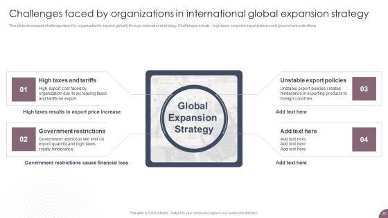 International_Business_Extension_And_Niche_Market_Evaluation_Strategy_Ppt_PowerPoint_Presentation_Complete_Deck_With_Slides_Slide_28.jpg