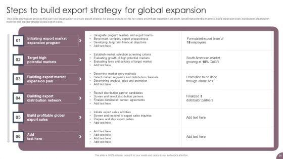 International_Business_Extension_And_Niche_Market_Evaluation_Strategy_Ppt_PowerPoint_Presentation_Complete_Deck_With_Slides_Slide_29.jpg