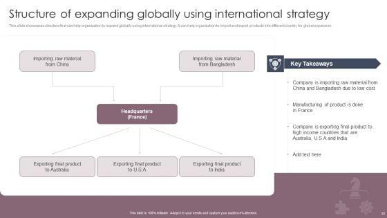 International_Business_Extension_And_Niche_Market_Evaluation_Strategy_Ppt_PowerPoint_Presentation_Complete_Deck_With_Slides_Slide_30.jpg