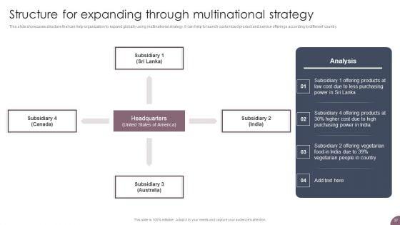 International_Business_Extension_And_Niche_Market_Evaluation_Strategy_Ppt_PowerPoint_Presentation_Complete_Deck_With_Slides_Slide_37.jpg