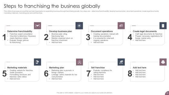 International_Business_Extension_And_Niche_Market_Evaluation_Strategy_Ppt_PowerPoint_Presentation_Complete_Deck_With_Slides_Slide_58.jpg