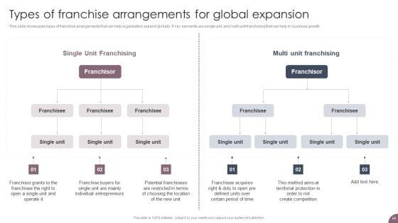 International_Business_Extension_And_Niche_Market_Evaluation_Strategy_Ppt_PowerPoint_Presentation_Complete_Deck_With_Slides_Slide_59.jpg