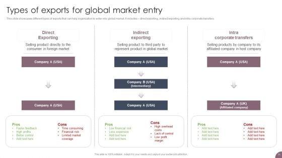 International_Business_Extension_And_Niche_Market_Evaluation_Strategy_Ppt_PowerPoint_Presentation_Complete_Deck_With_Slides_Slide_71.jpg