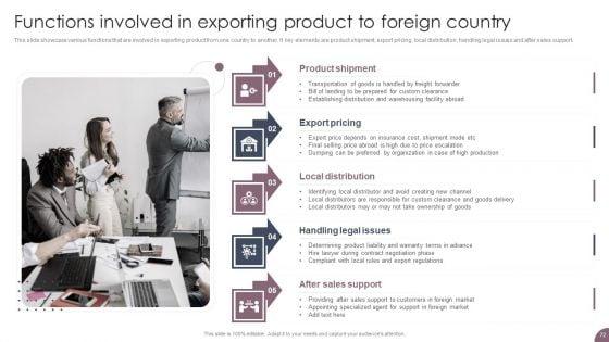 International_Business_Extension_And_Niche_Market_Evaluation_Strategy_Ppt_PowerPoint_Presentation_Complete_Deck_With_Slides_Slide_72.jpg